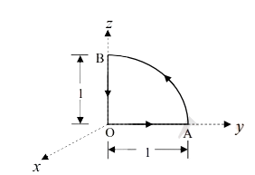the line integral for the vector-along the closed path OABO