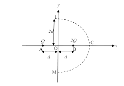 Two positive charges Q and 2Q are kept at points A and B