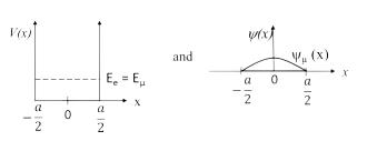A one-dimensional infinite square-well