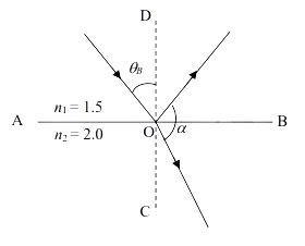 A plane electromagnetic wave