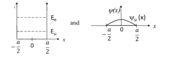 A one-dimensional infinite square
