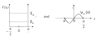 A one-dimensional infinite square