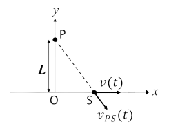 A whistle S of sound frequency f