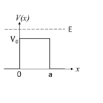 The schematically particle