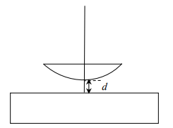 Newton’s rings experiment