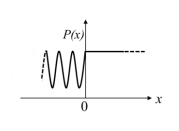 A particle moving along the x-axis