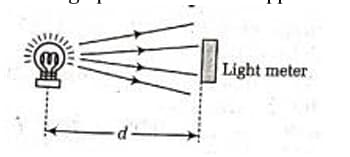 light meter measures the intensity I of the light