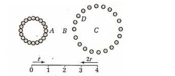40 spheres of equal mass make two rings of 20 spheres