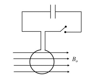 Circular coil