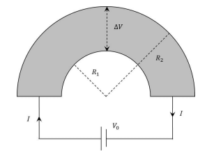 a semicircular metallic strip that has thickness t