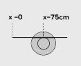 x=0;x=75