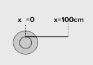 x=0;x=100cm