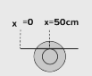 x=0;x=50cm