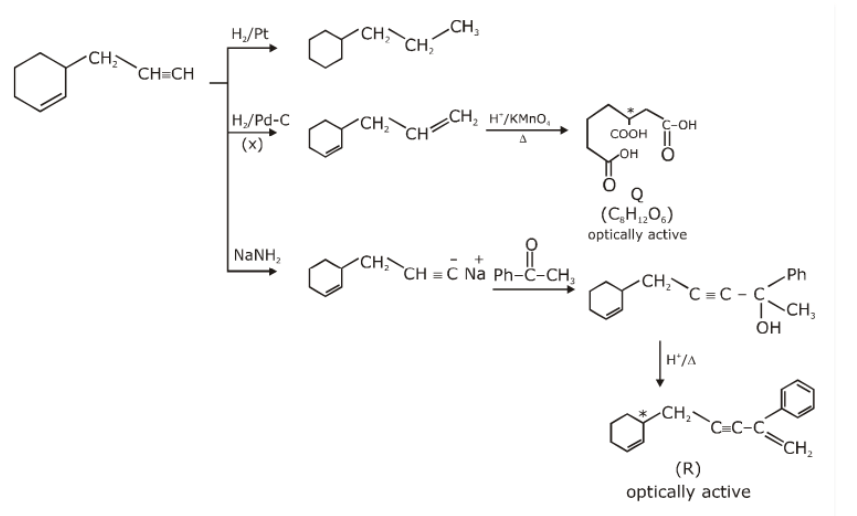 transformations of a compound