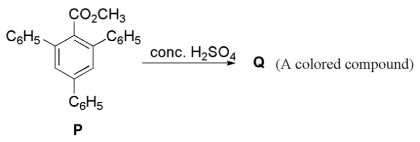 degree of unsaturation of Q