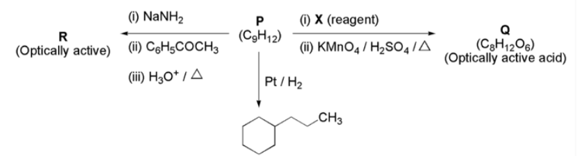 transformations of a compound