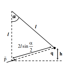 A point charge q of mass m is suspended