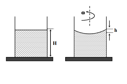 A beaker of radius r is filled with water