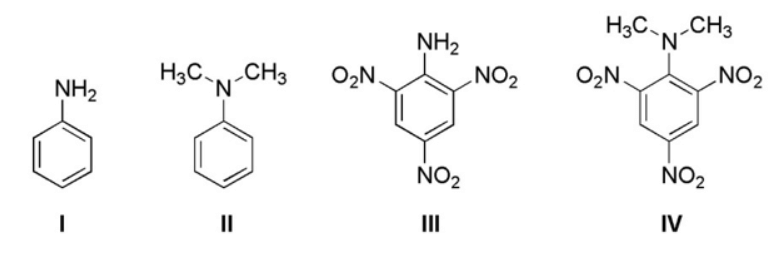 order of basicity