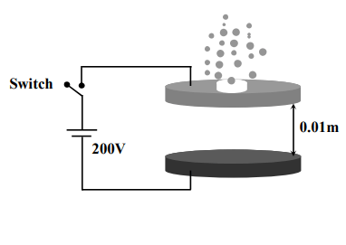 Two large circular discs separated