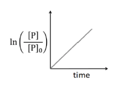 the initial concentration of P