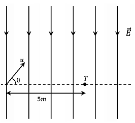 A uniform electric field