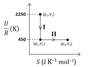 two reversible processes