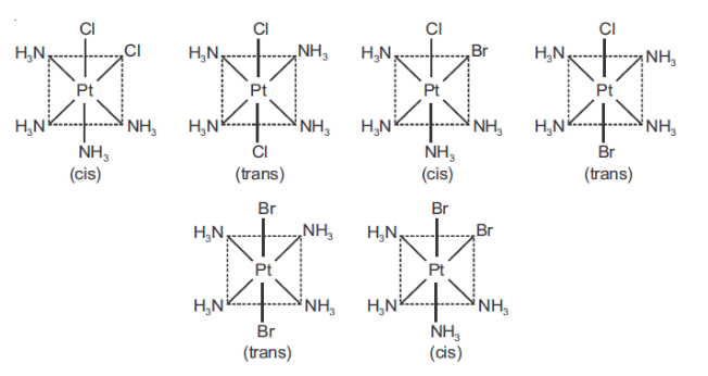 ionization isomers