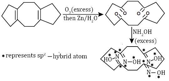 hybridization
