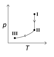 reversible isothermal expansion