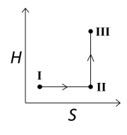 reversible isothermal expansion