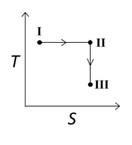 reversible isothermal expansion