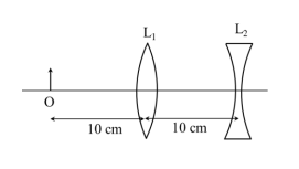 An extended object is placed at point O, 10 cm in front of a convex lens L1 and a concave lens L2 is placed 10 cm behind it