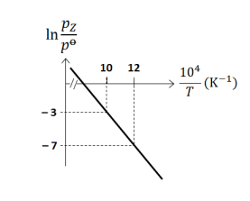 For the reaction, 𝐗(𝑠) ⇌ 𝐘(𝑠) + 𝐙(𝑔), the plot of ln 𝑝𝐙 𝑝o versus 104 𝑇 is given below (in solid line), where 𝑝𝐙 is the pressure (in bar) of the gas Z at temperature T and 𝑝 o = 1 bar.