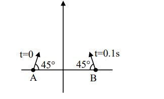 Projectiles A and B are fired