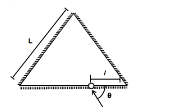 Three plane mirrors form an equilateral triangle 