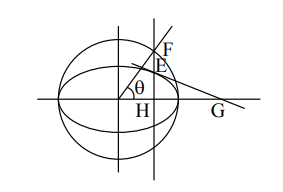 Equation of auxiliary circle