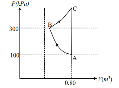 a monoatomic gas
