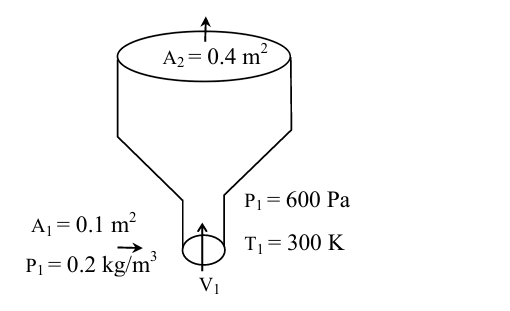An ideal gas of density