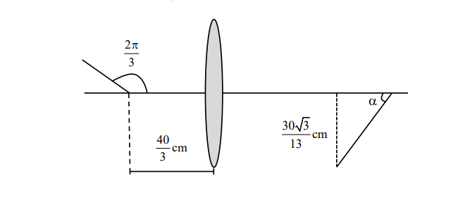 A rod of length