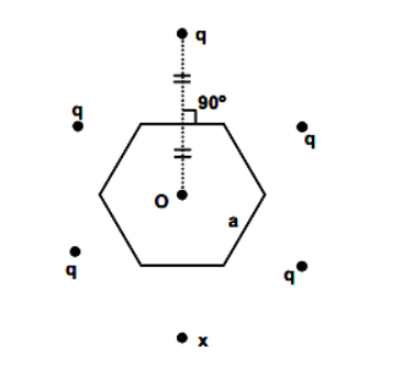 Six charges are placed around a regular hexagon