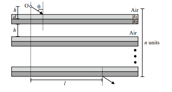 dentical units, each consisting of three layers