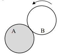 A flat surface of a thin uniform disk