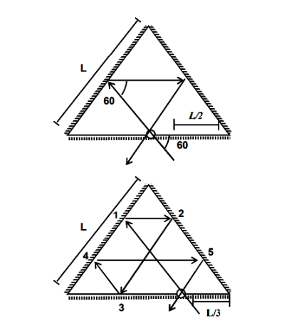 Three plane mirrors form an equilateral triangle with each side of length 