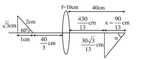 A rod of length