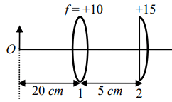 Final image is formed