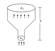 ideal gas of density