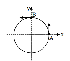 A and B are moving on a horizontal circle 