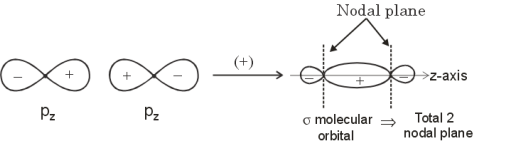 π orbital has one node 
