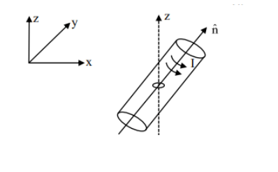 A small circular loop of area